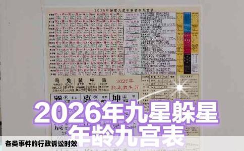 各类事件的行政诉讼时效